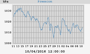 barometer